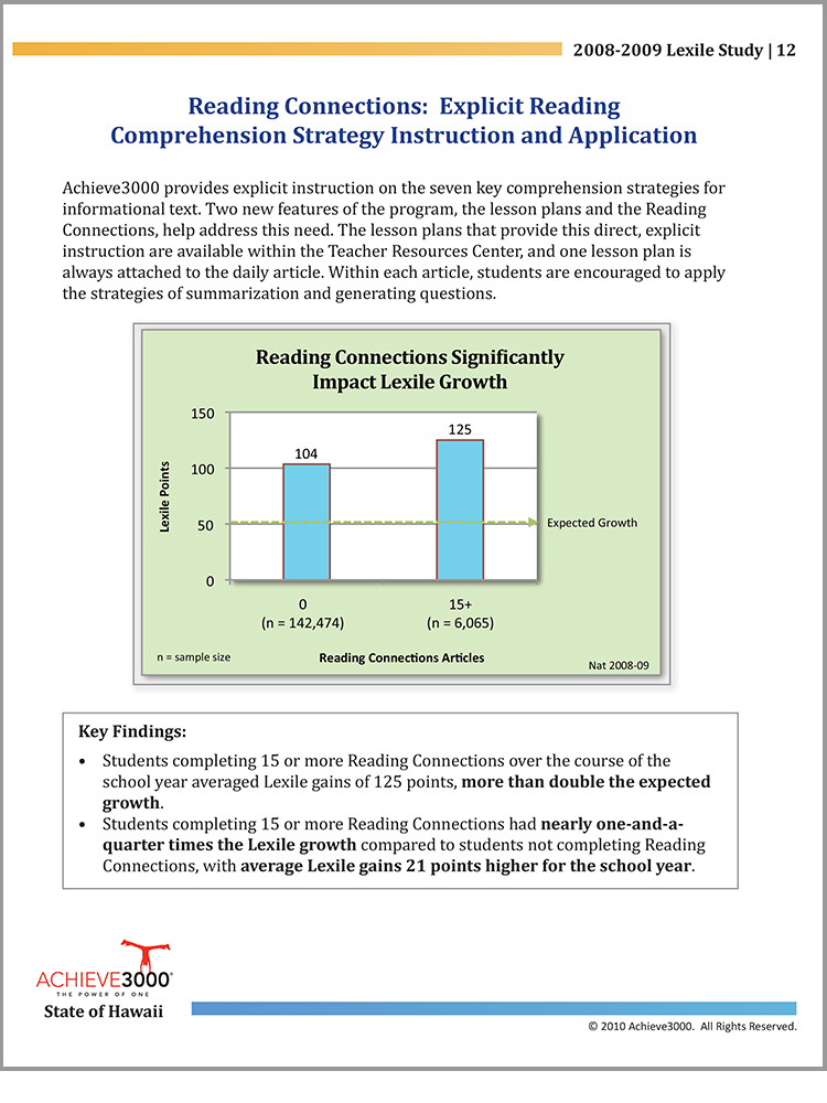 Achieve3000® Hawaii State Study Inside Page